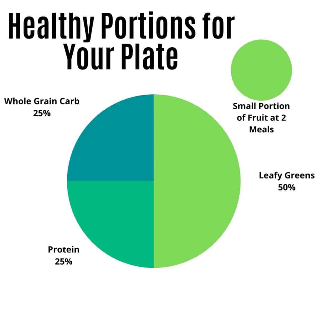 healthy eating tips plate portion chart